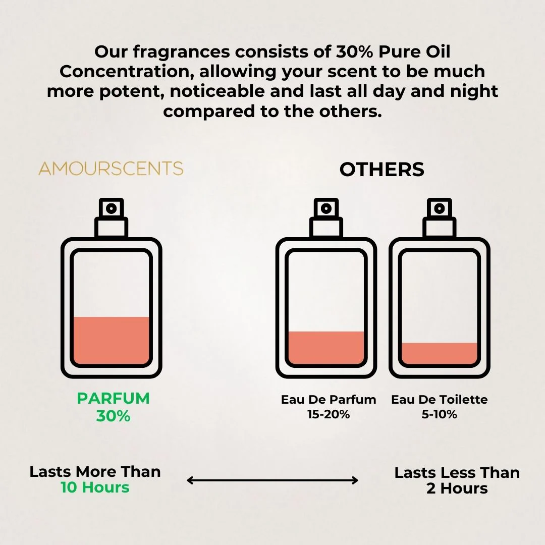 X3 100ml Perfume Bundle (Tom Ford Inspired) - Image 6